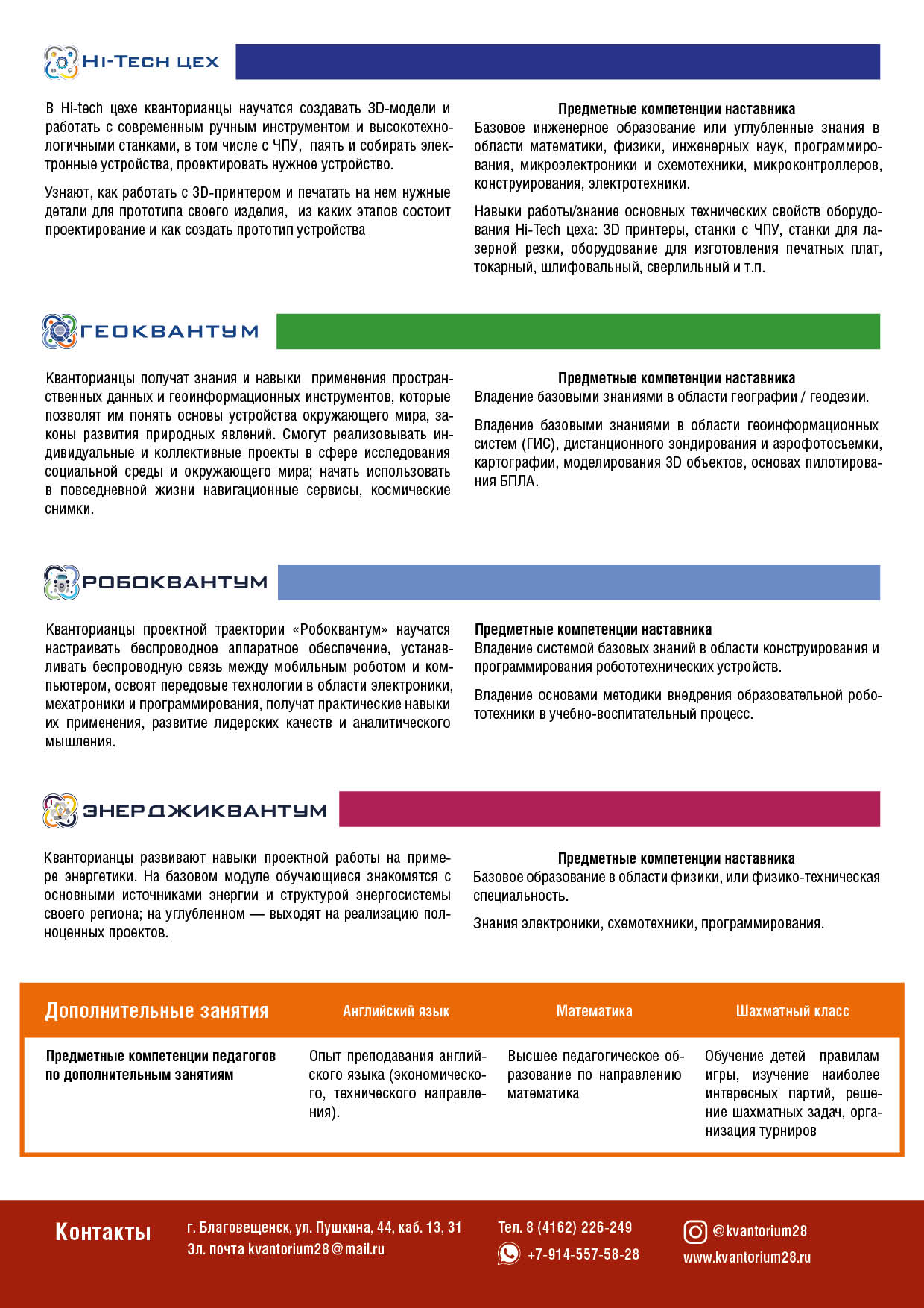 Компетенции программиста. Квалификационная карта и карта компетенций. Компетенции программистов. Компетенции программистов. Компетенции программистов.